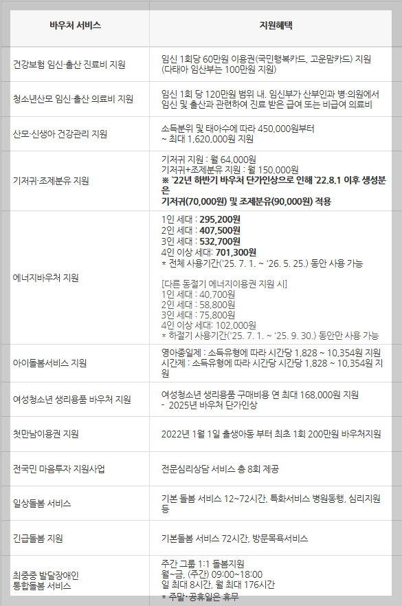&ldquo;국민행복카드 신청 이렇게 쉬웠어? 2025년 최신 혜택과 발급 방법 완벽 안내&rdquo;