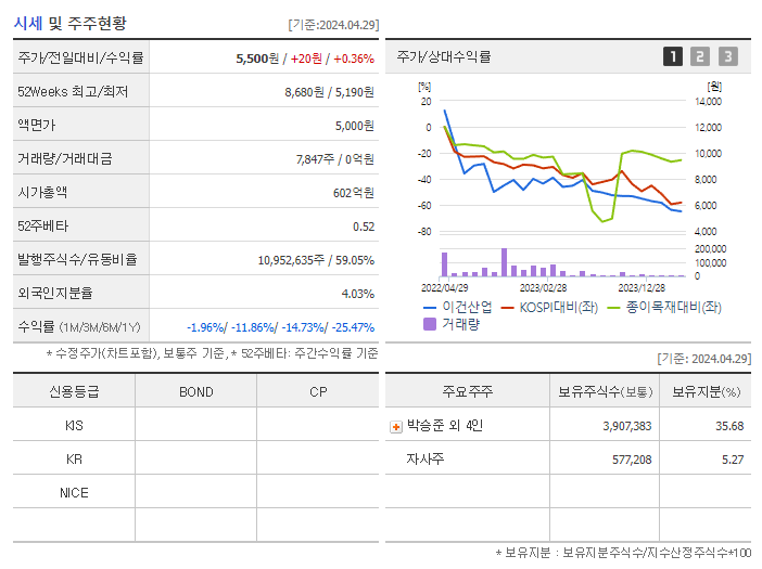 이건산업_기업개요