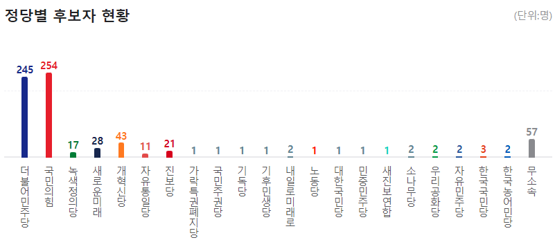 국회의원선거-제22대-2024년-후보자