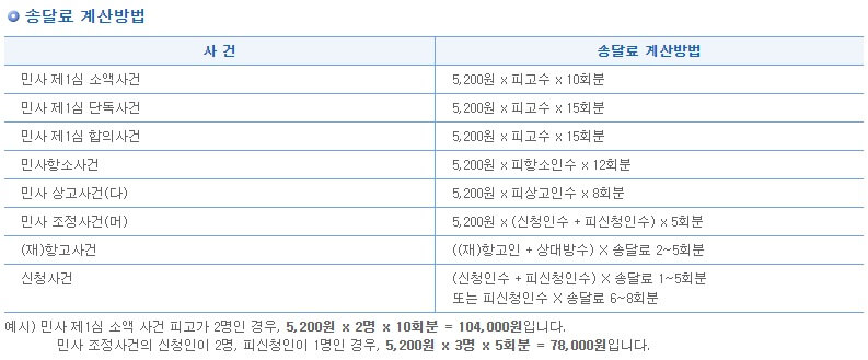 대법원-전자소송