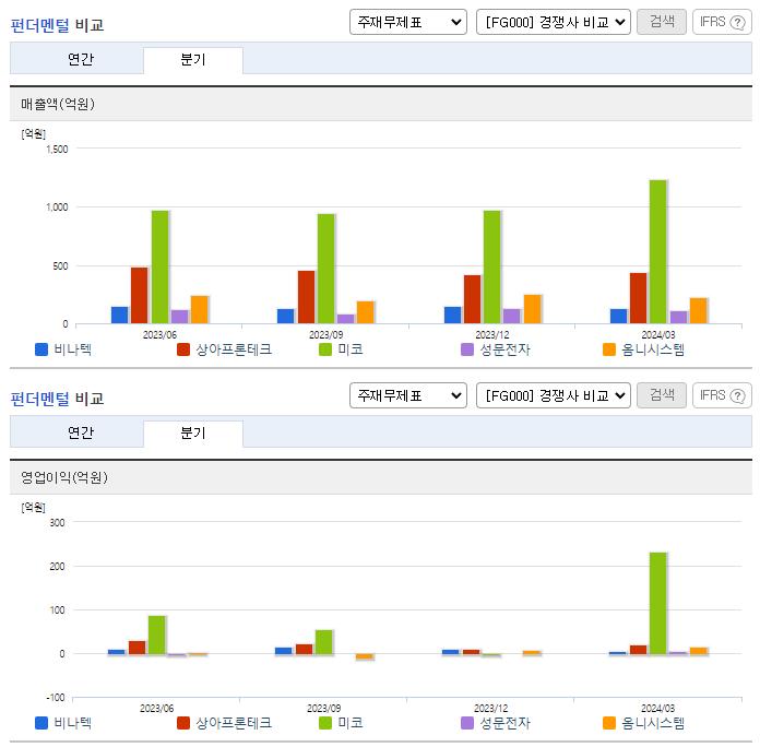 비나텍_업종분석