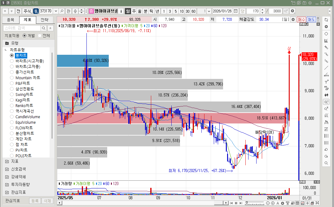 엠아이큐브솔루션