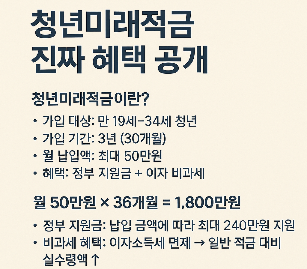 청년미래적금 진짜 혜택공개