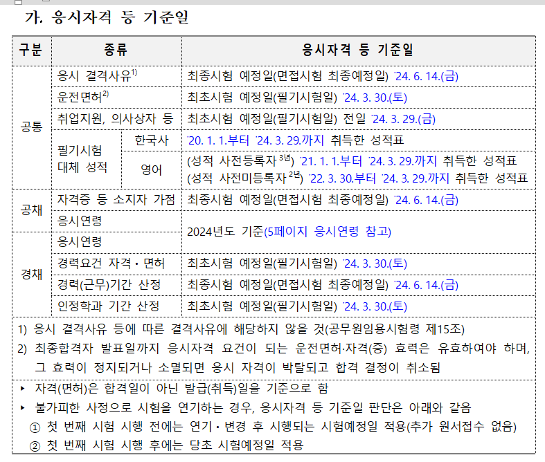 2024년소방공무원시험일정원서접수