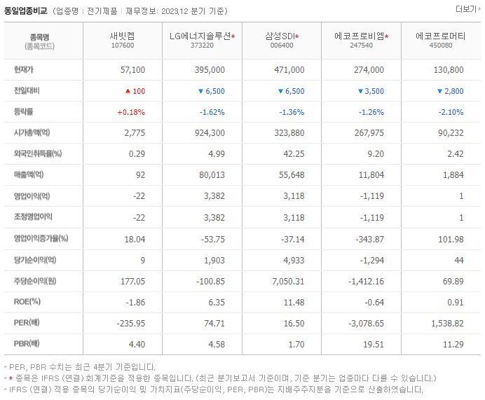 새빗켐_동종업비교자료