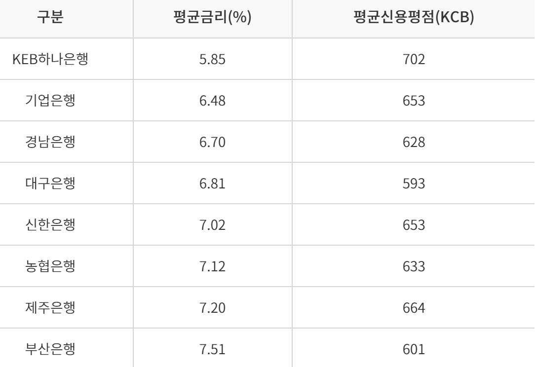 서민금융진흥원 햇살론뱅크