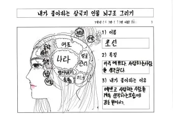 삼국지 인물소개 관계도 제갈량 손권_21