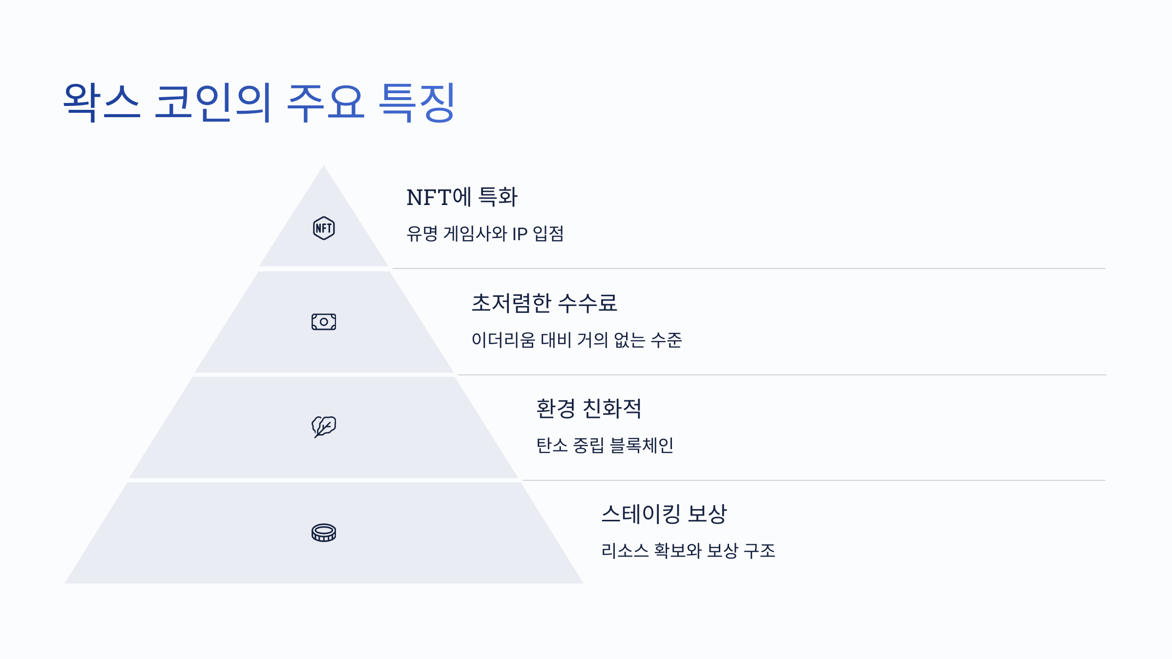 🌐 NFT에 강한 친환경 코인, 왁스 코인(WAXP) 사용처 알아보기