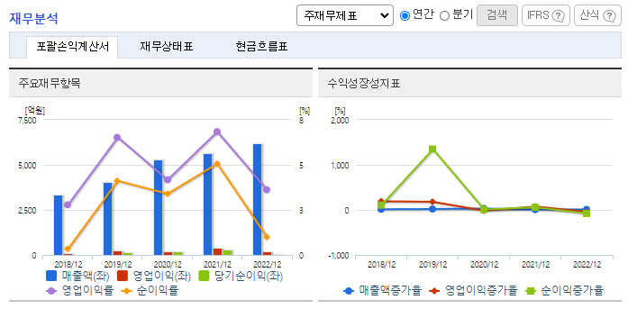 켐트로닉스_재무분석