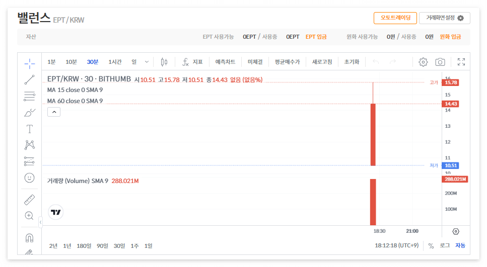 밸런스 코인(EPT) 시세 전망