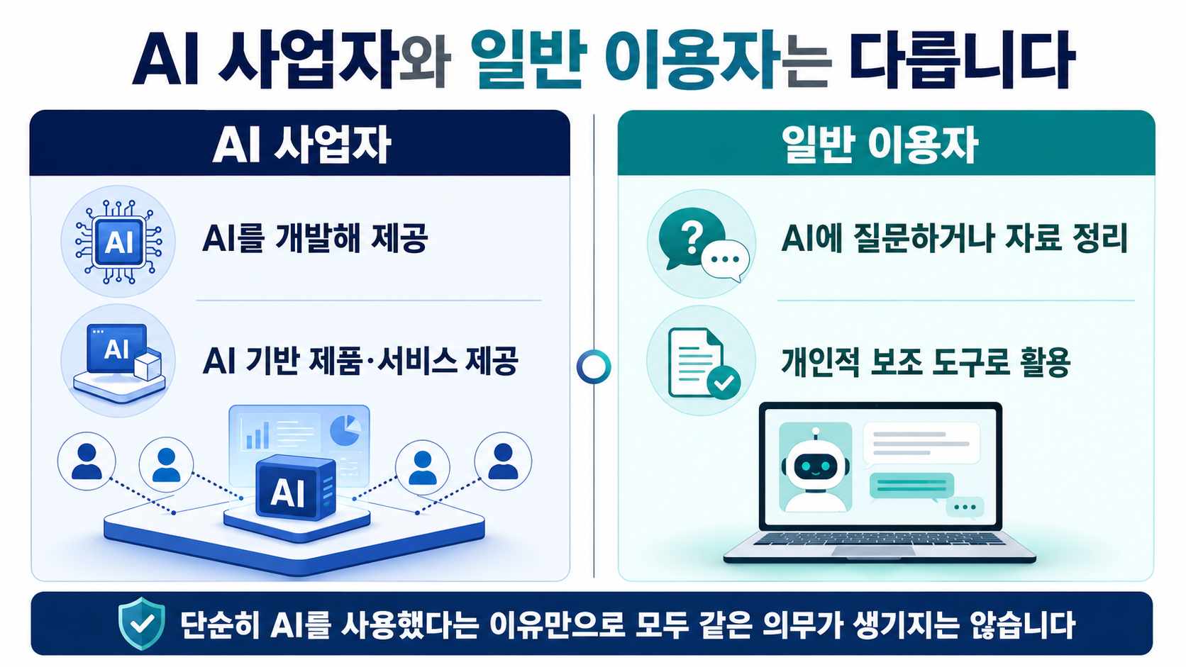 AI를 사용하는 사람과 AI서비스를 제공하는 사업자는 다릅니다