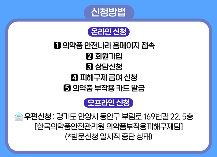 의약품부작용피해구제