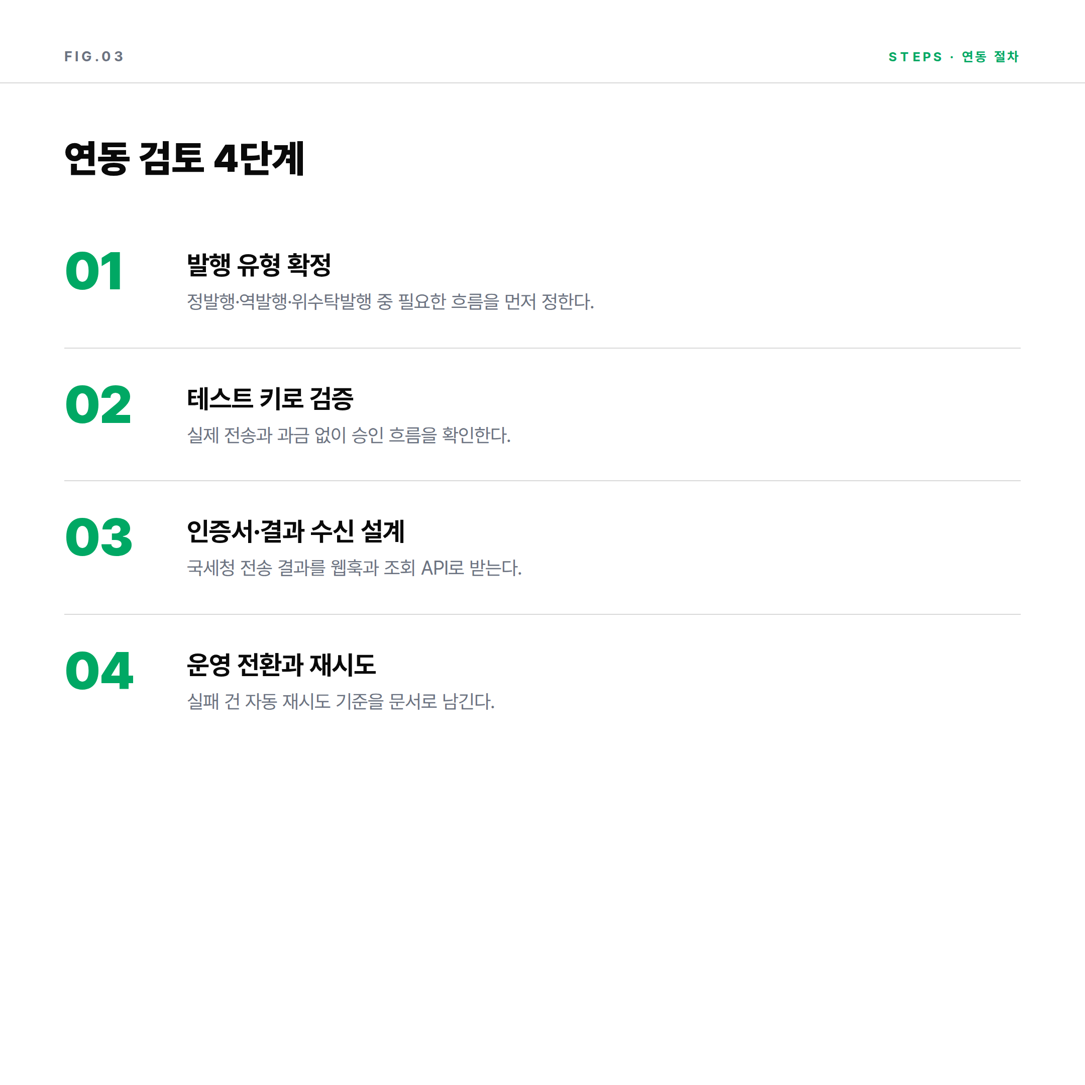 전자세금계산서 API 연동 검토 4단계 절차 카드