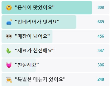 달벌생막창-후기