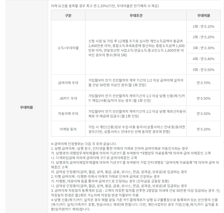 전북은행-청년도약계좌-우대금리