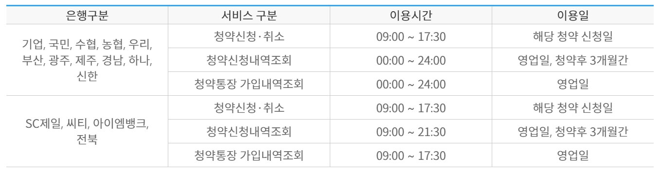 한국부동산원 청약홈페이지 이용방법 청약신청 및 조회방법
