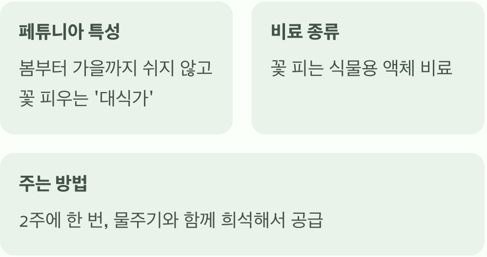 '액체 비료'라는 특별 간식