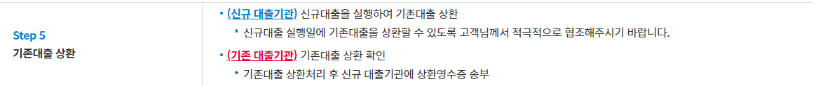 대환대출