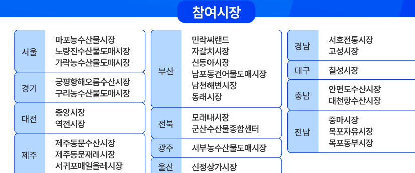 환급행사 참여 시장