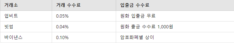 수수료 비교