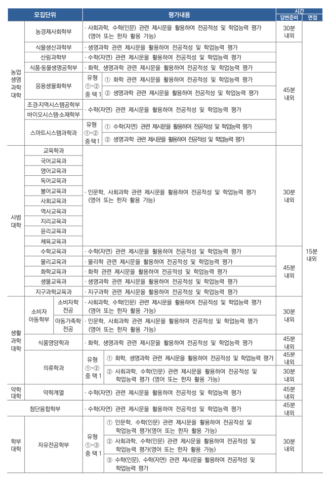 서울대 일반 면접