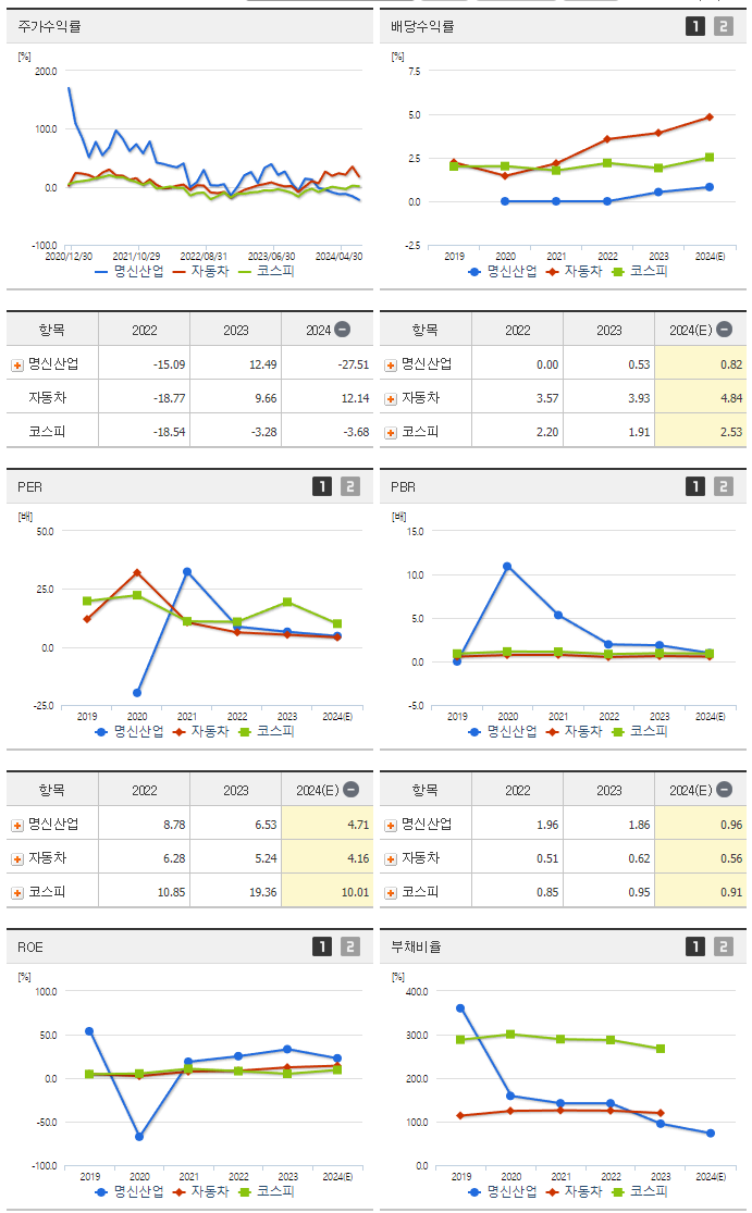 명신산업_섹터분석
