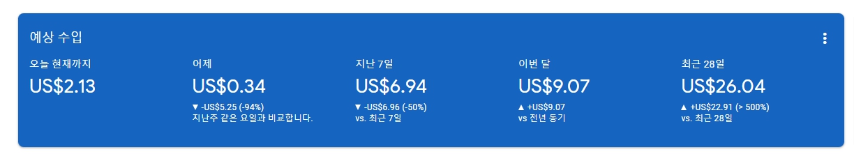 아로스 강의