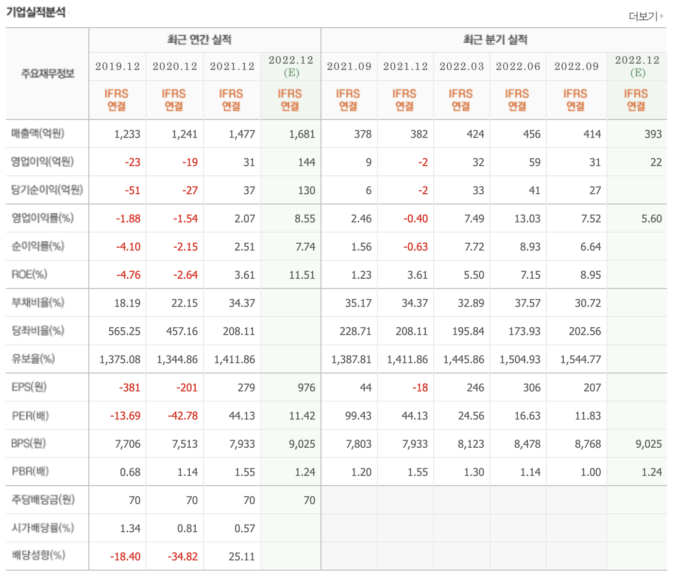 DDR5-관련주-인텔-4세대-서버-CPU-사파이어-래피즈-출시-아비코전자