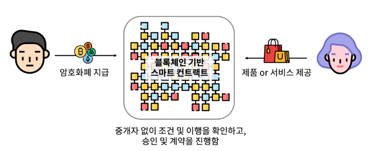 이더리움 코인 전망, 이더리움 ETF, 이더리움클래식, 이더리움네임서비스, 매수타이밍