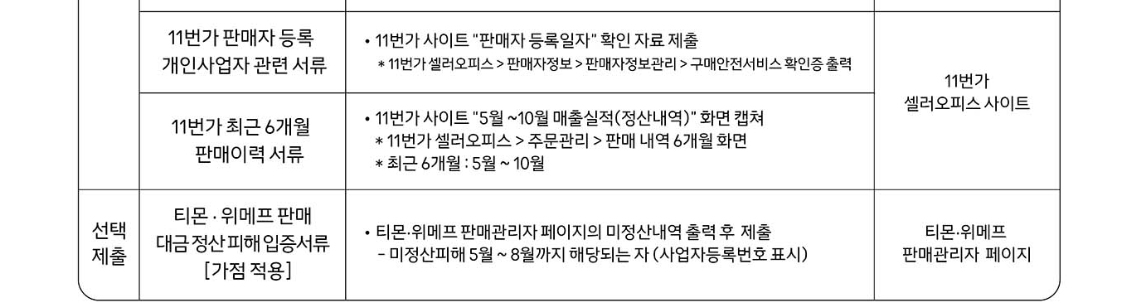 소상공인 300만원 11번가 무이자 대출