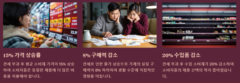 소비자 부담증가