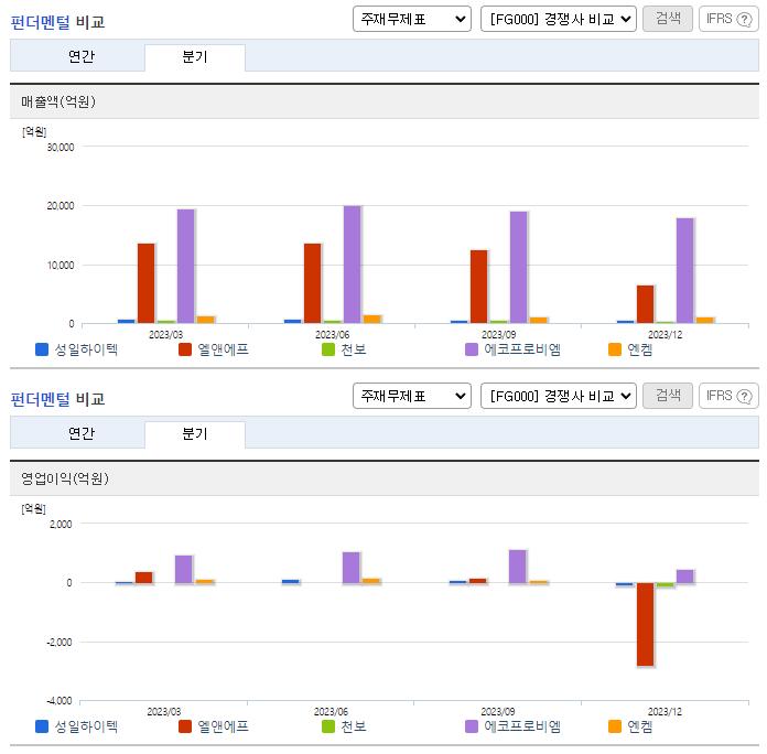 성일하이텍_업종분석
