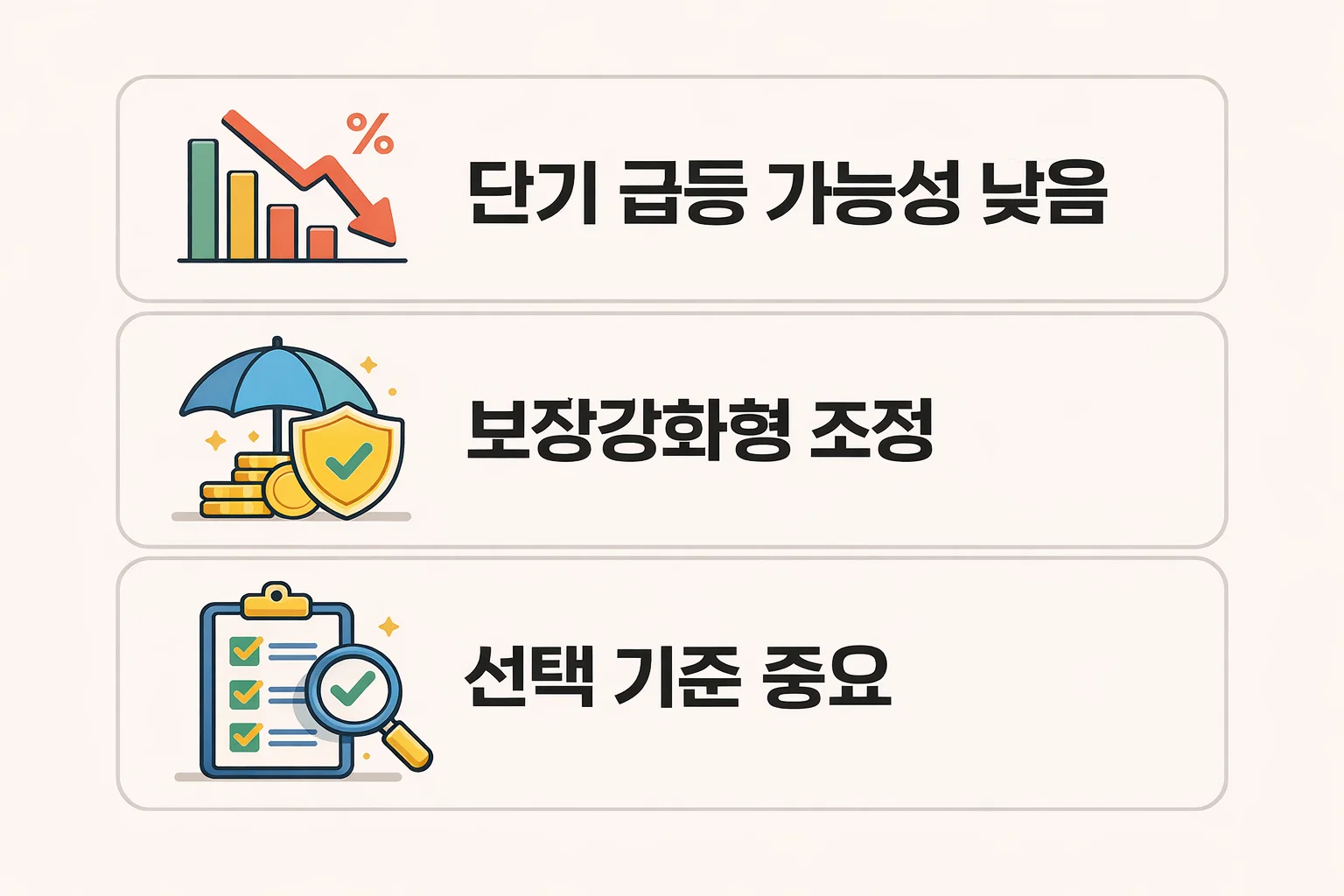 운전자보험 가격 변화를 기준으로 단기 급등 가능성은 낮고 보장 강화형 조정과 선택 기준이 중요한 이유를 설명한 이미지