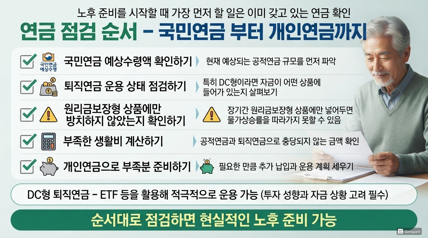 국민연금부터 퇴직연금까지 점검하는 방법