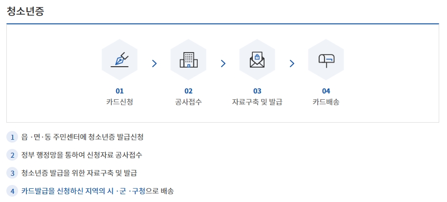 청소년증-발급-과정
