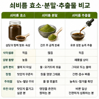 쇠비름-효능-효소-분말-추출물-효과-고르는방법-추천