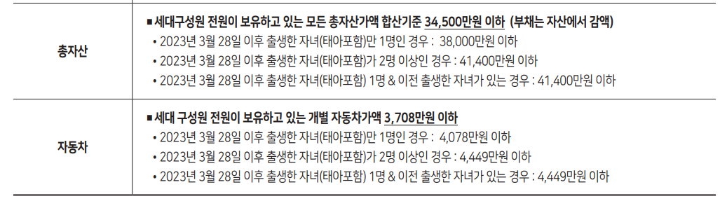 재개발임대주택-자산기준