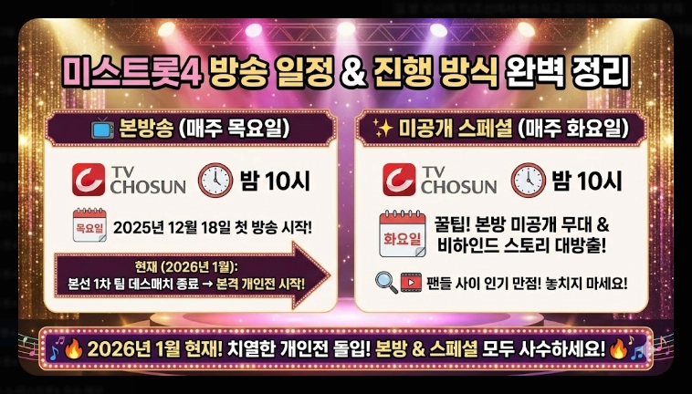 미스트롯4 투표 방법 [2026년 최신] 온라인&middot;문자투표 3단계 및 36명 진출자