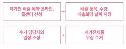 폐가전제품 무상방문수거 서비스 온라인 신청