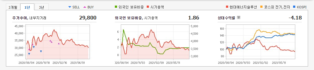 페로브스카이트-관련주