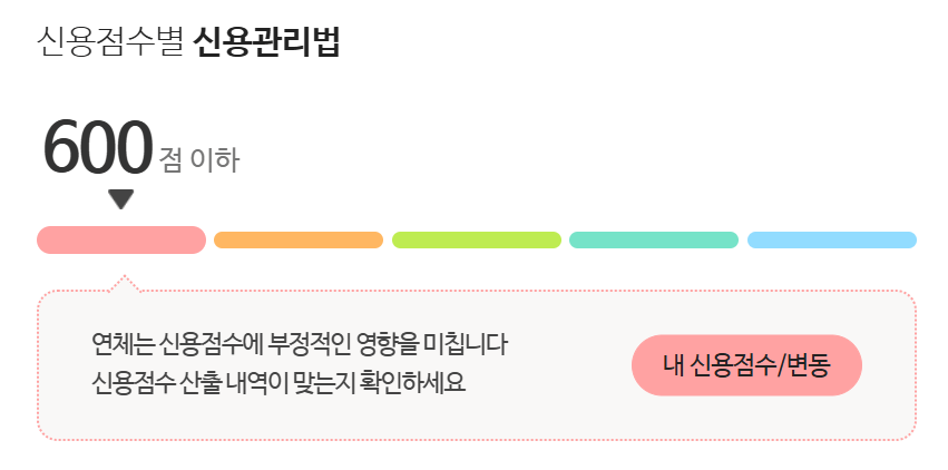신용등급 무료조회&amp;#44; 어플 추천 &amp; 신용점수 올리는 방법