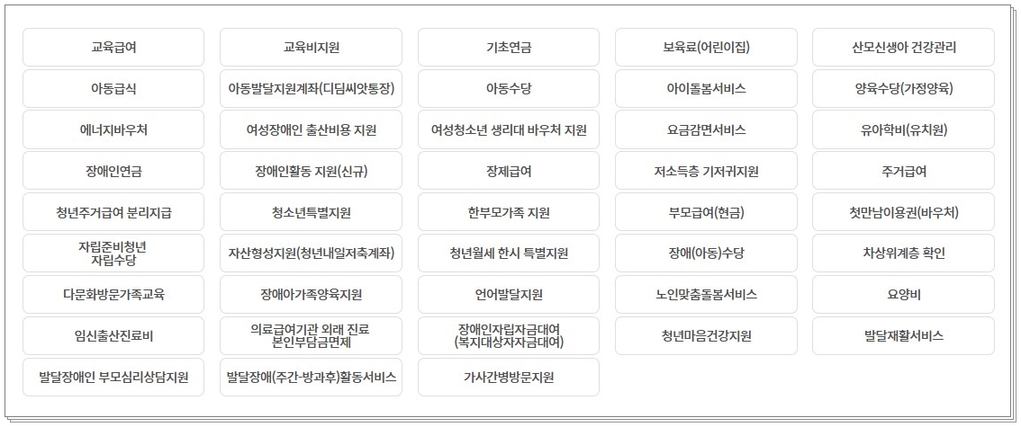 신청 가능한 복지 서비스 종류