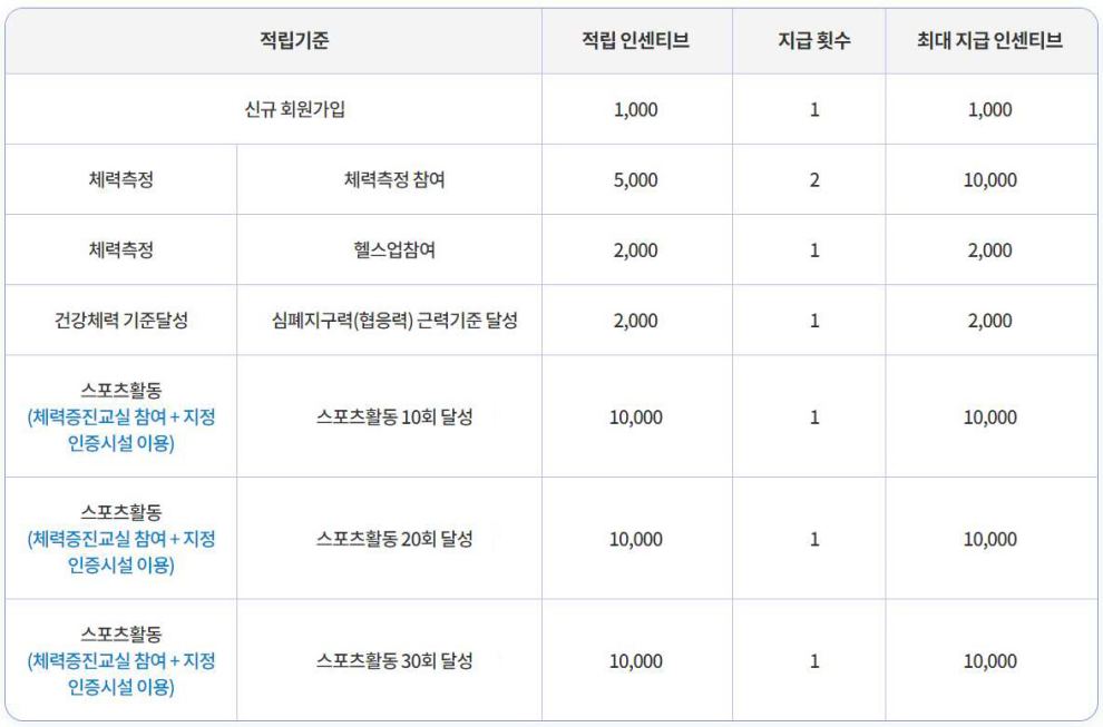 국민체력100