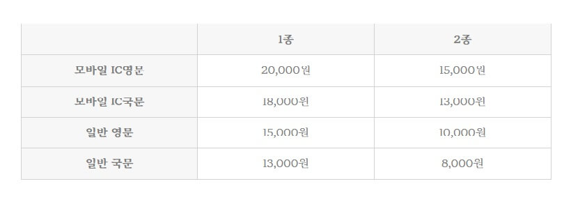 운전면허증