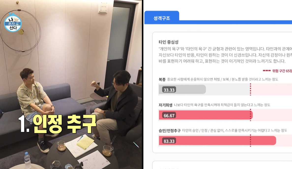 나혼자산다-전현무-MHSQ검사