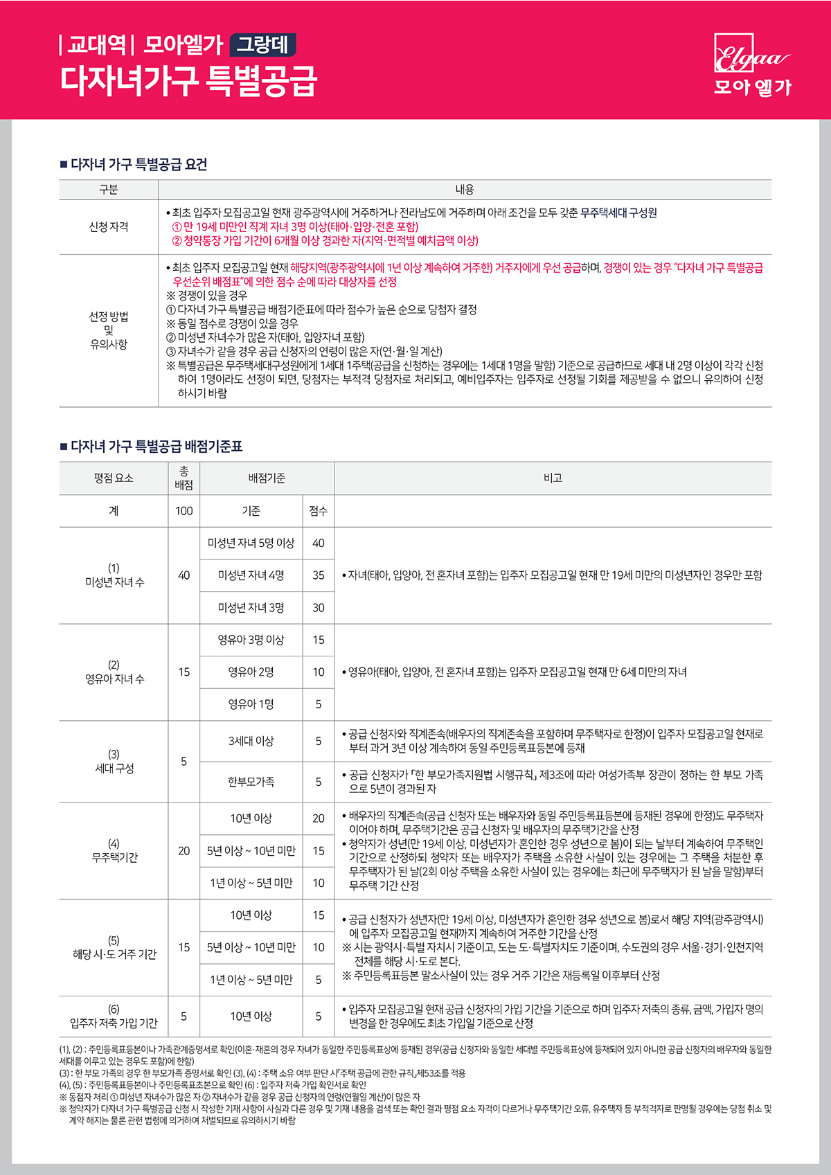 광주 교대역 모아엘가 그랑데 아파트 분양가 분양일정 평면도 청약 입주자 모집공고 정보 안내