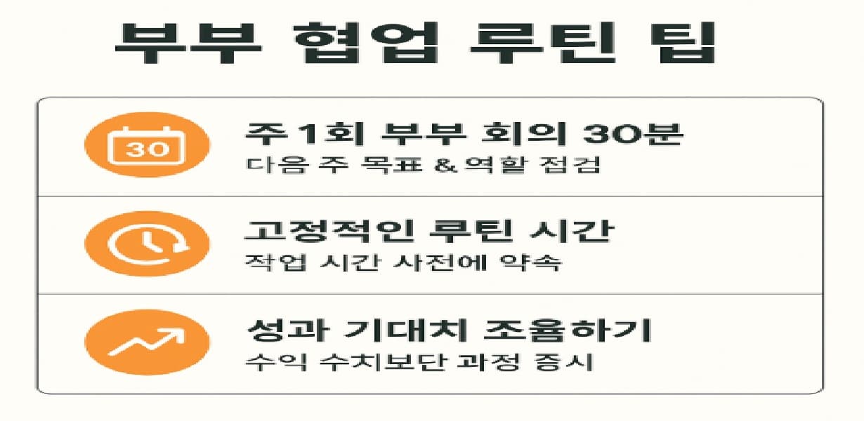 주 1회 부부 회의, 고정 루틴 시간, 성과 기대치 조율 등 부부 부업 협업 팁을 정리한 인포그래픽