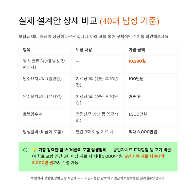 실제 설계안 상세 비교
