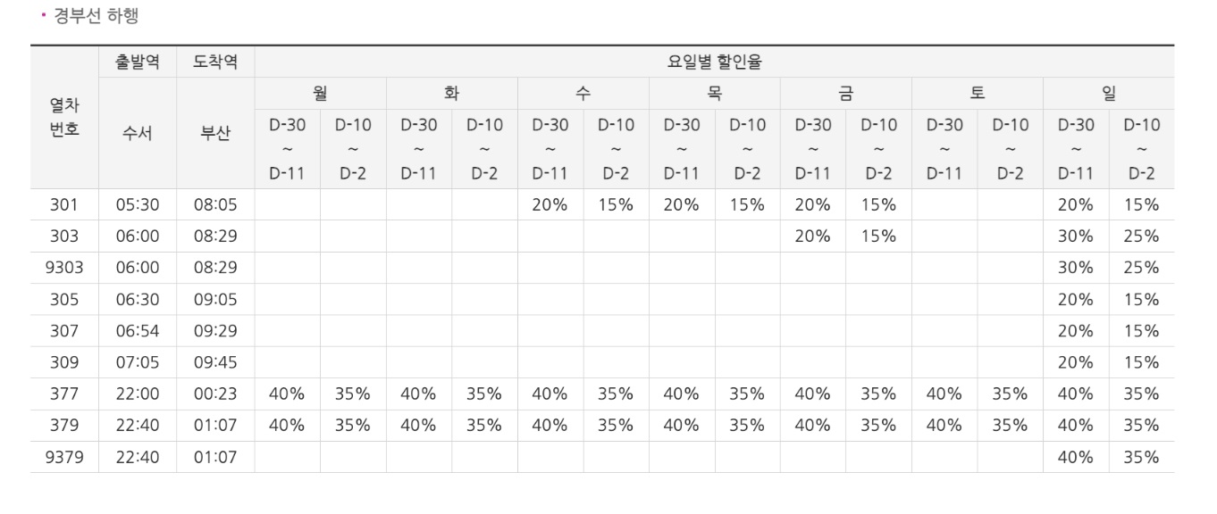 SRT 예매 연말 특가 할인