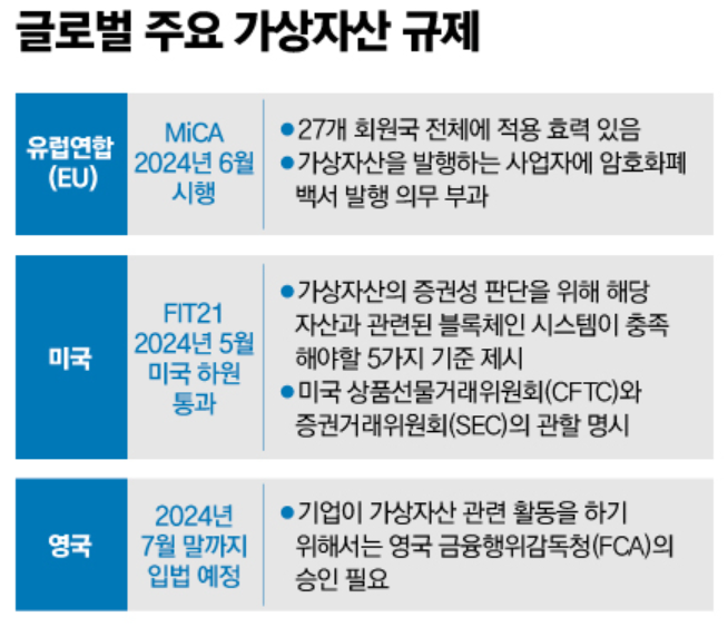 글로벌 주요 가상자산 규제